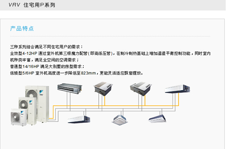 大金空调 VRVP 自由静压风管式