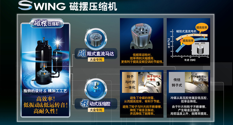 大金空调 FVXG250-272NC-W