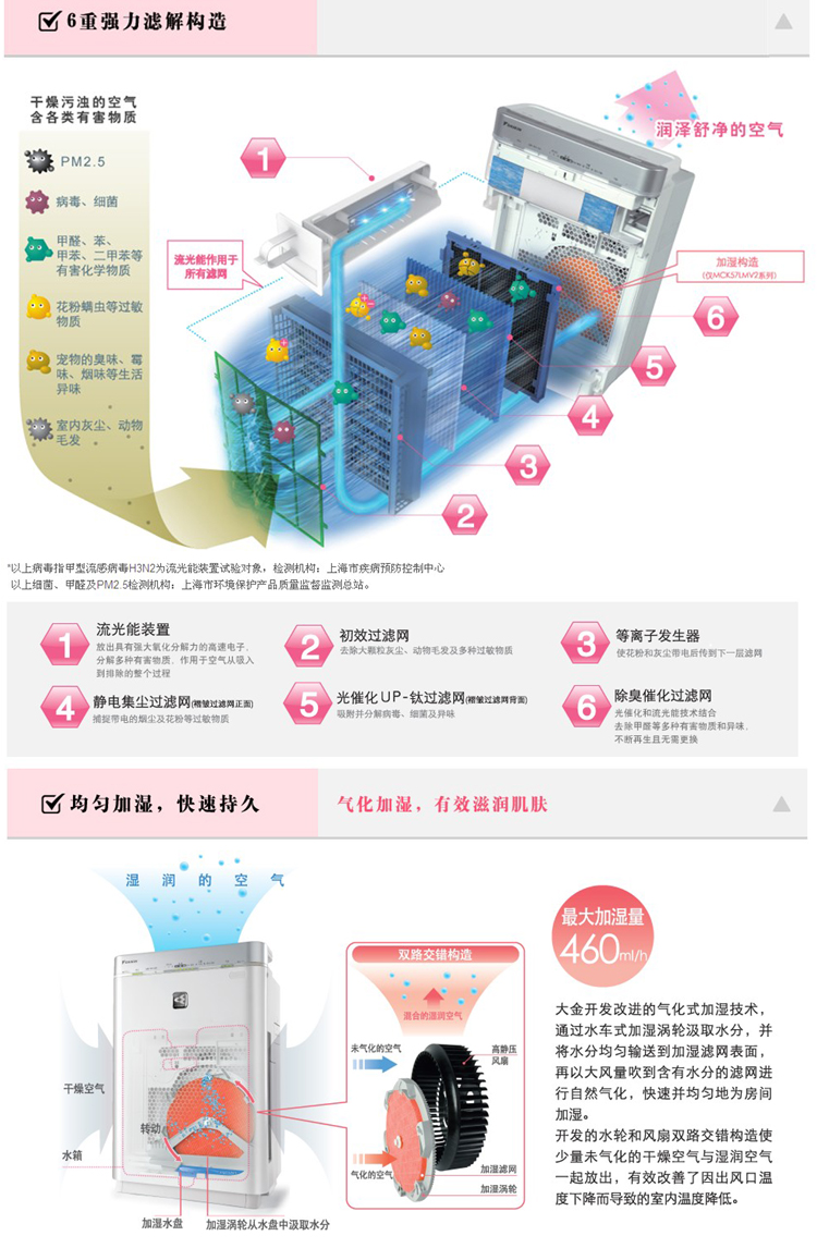 大金\空气清新器\57