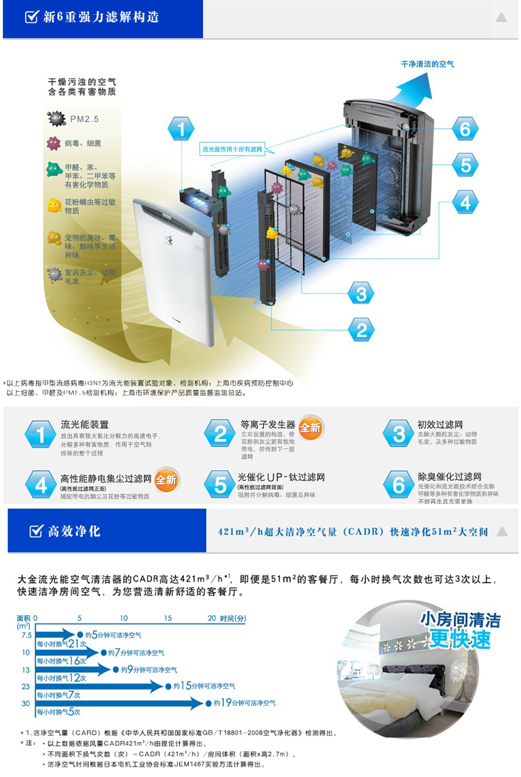 大金\空气清新器\71