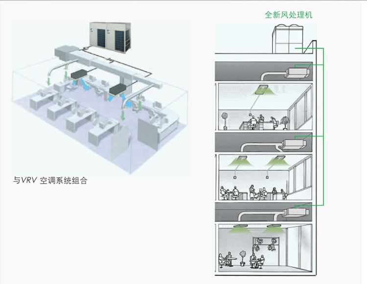 大金\大金新风处理机