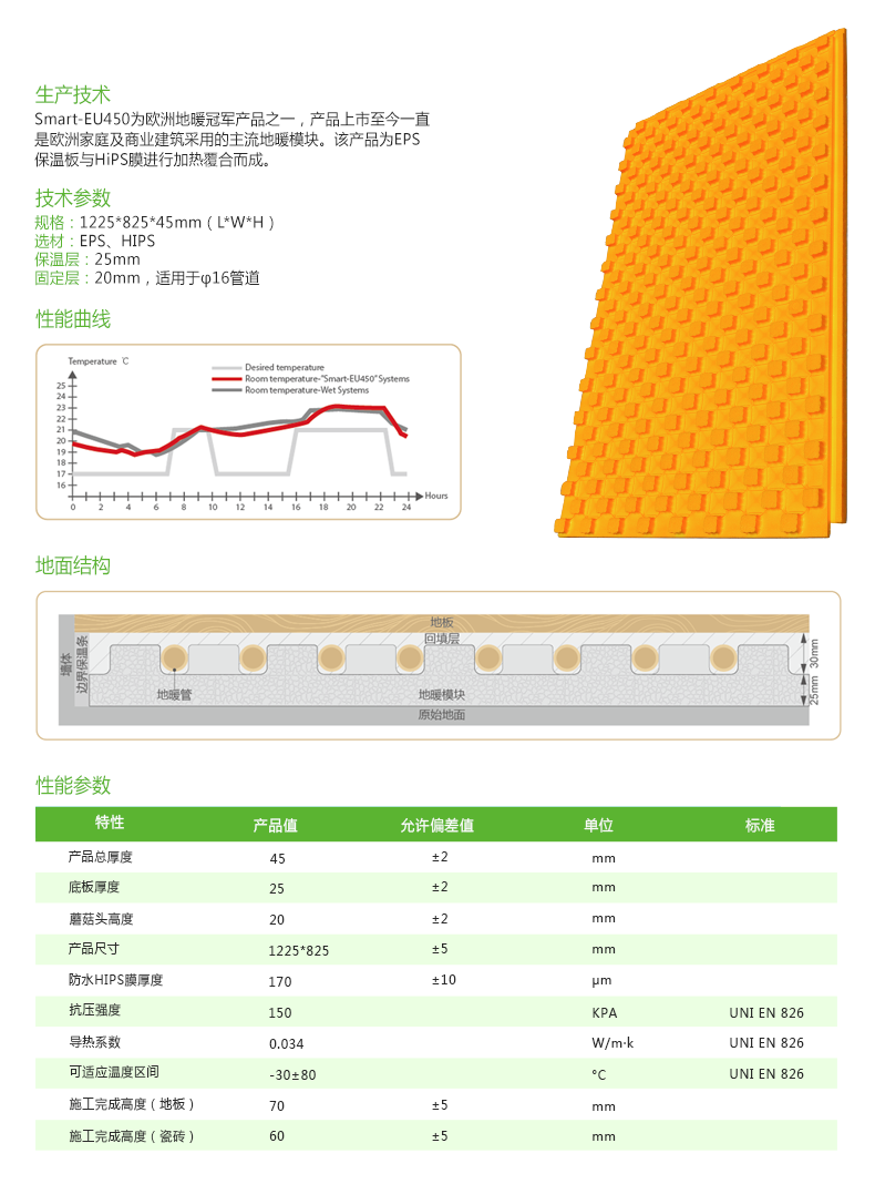 绿羽地暖辅材 极系列地暖模块Smart-EU450