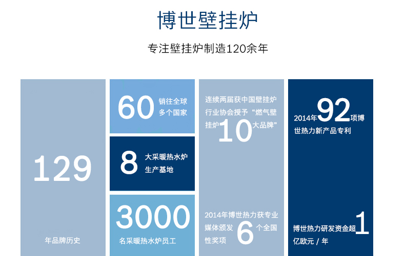 德国博世壁挂炉 盖世7000 24KW生活热水采暖地暖 暖气片 两用炉/系统炉