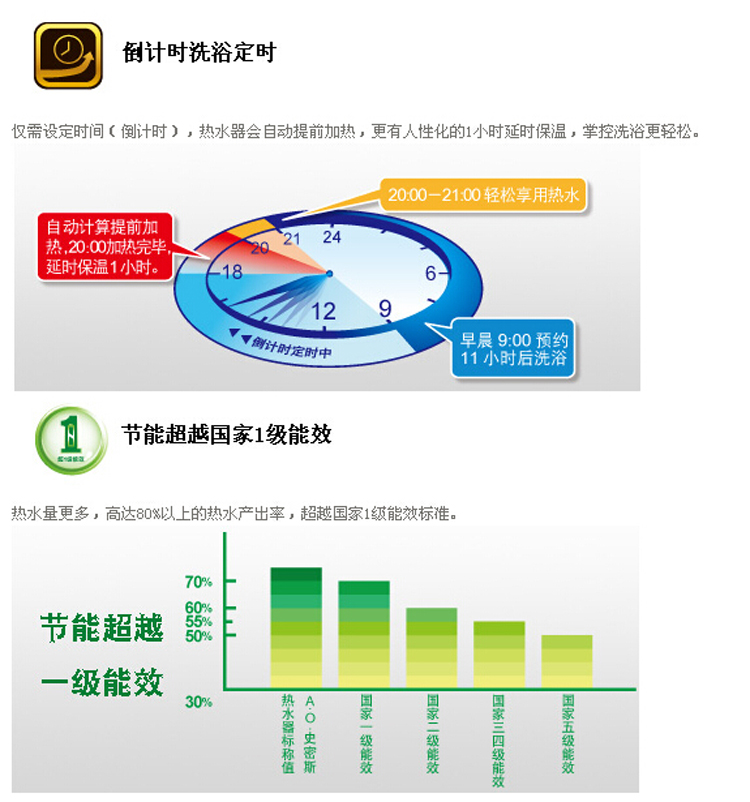 A.O.史密斯\带快进键8系列简约电热水器