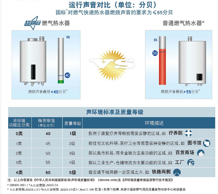 A.O.史密斯\CO防护性超静音