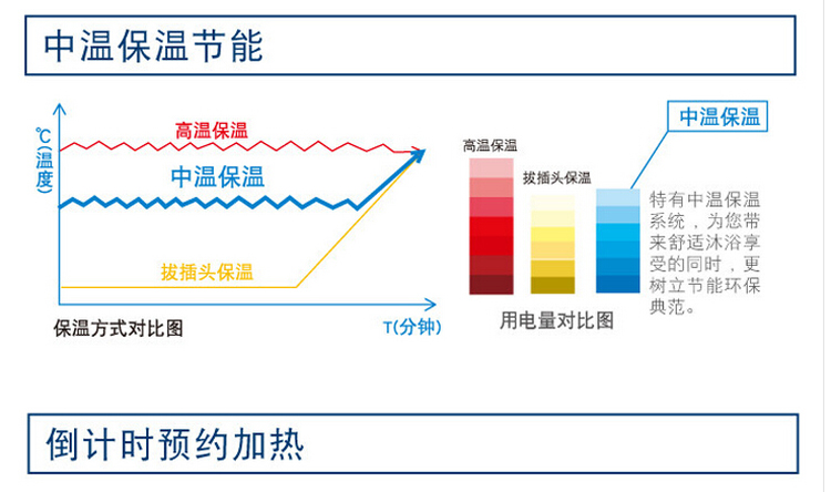 A.O.史密斯\CEWH-B3