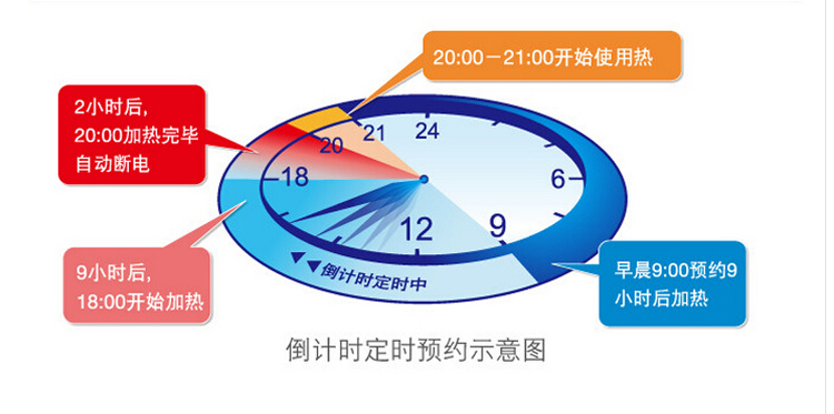 A.O.史密斯\CEWH-B3