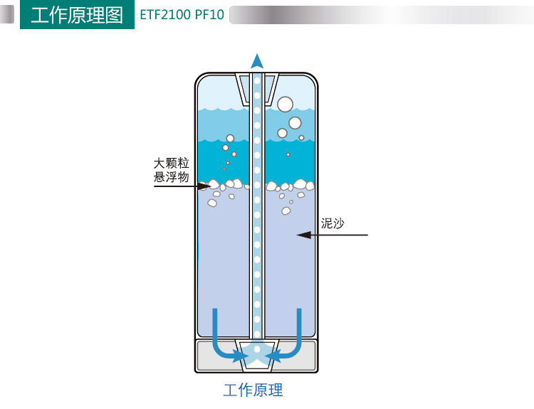 ECOWATER/美国怡口中央净水机610WHF 净水器