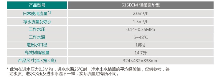 美国怡口中央软水机615ECM