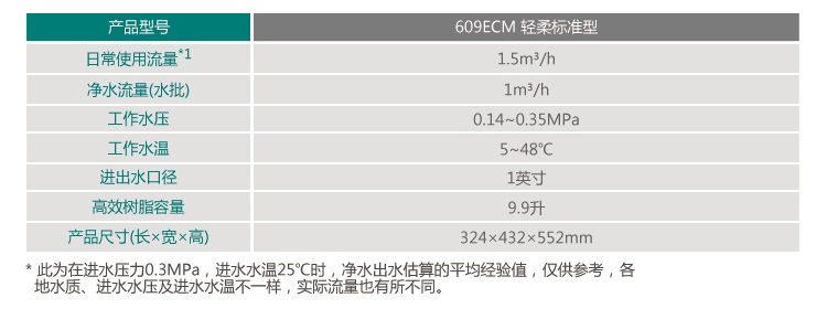 ECOWATER/美国怡口家用净水器全屋净化中央软水机609ECM