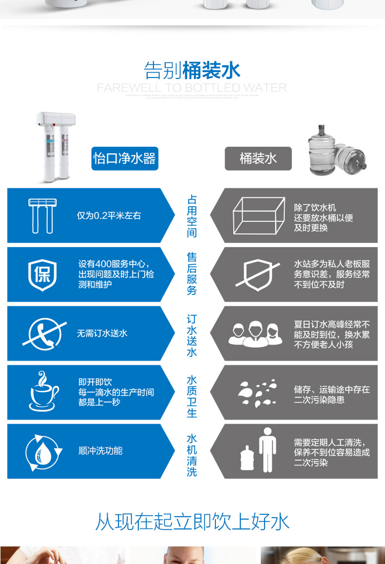 美国怡口超滤纯水机800FFDC