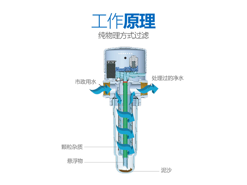 怡口双模智能冲洗前置过滤器ESF10-A