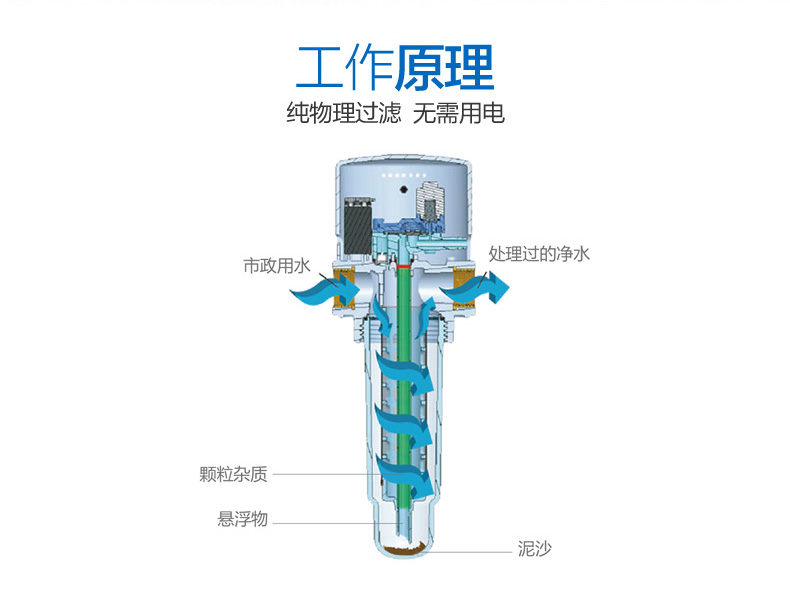 怡口不锈钢前置过滤器手动排污ESF05-M