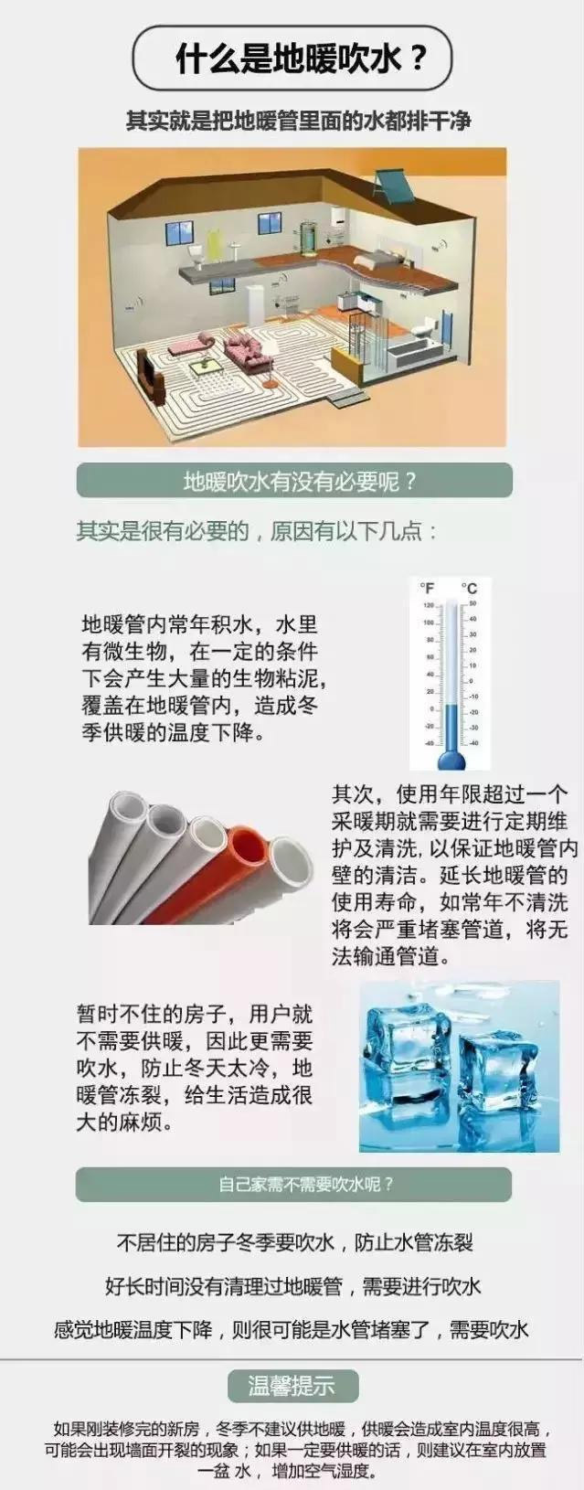 冬季不供暖，地暖为什么要吹水？